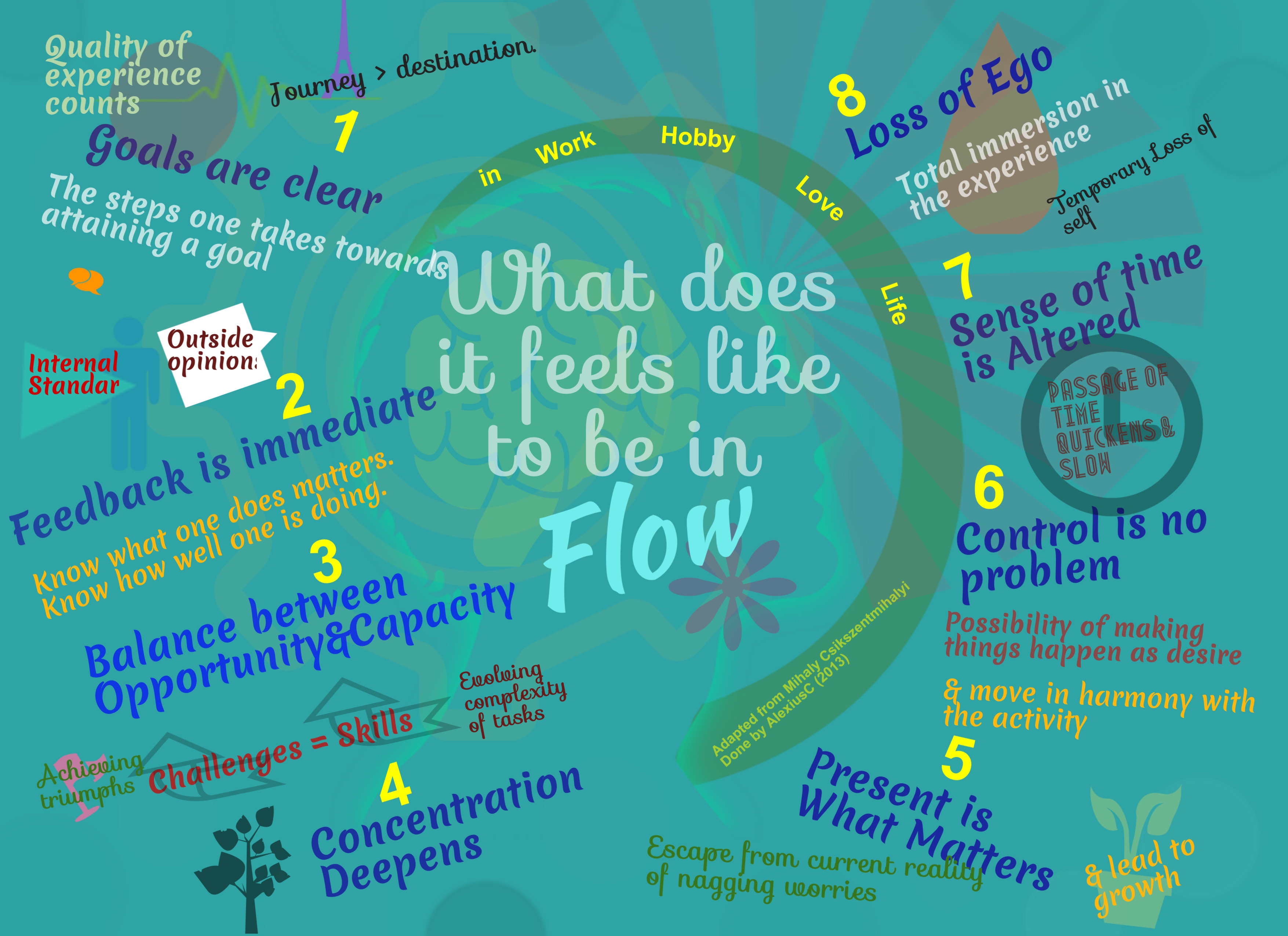 Mihaly Csikszentmihalyi Flow. Flow Psychology. Be in Flow. Flow state